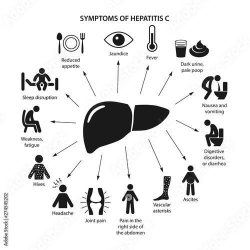 Symptoms of Hepatitis C
