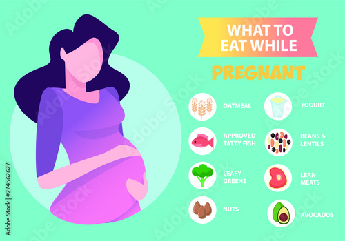 Pregnant woman diet infographic. A Food guide for pregnant woman. Pregnant diet, healthy lifestyle concept. Unhealthy pregnancy food