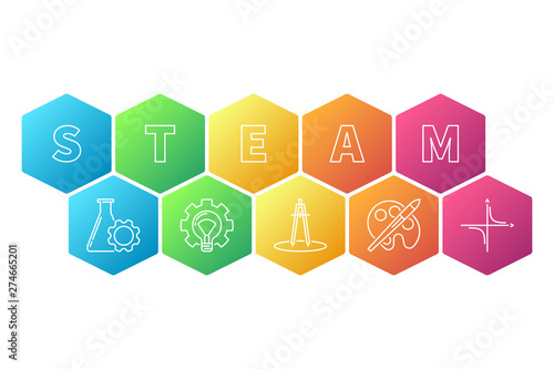 STEAM - science, technology, engineering, art, and mathematics vector colored creative illustration