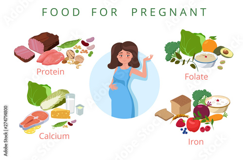 Food for pregnant, healthy diet. Infographic table with pregnant woman and products.