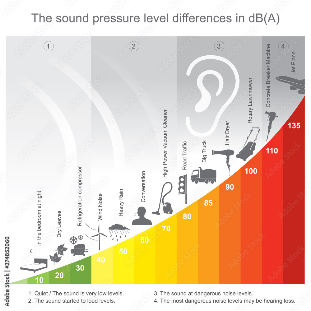 Verteiler - Sound-Pressure  feel the Sound!