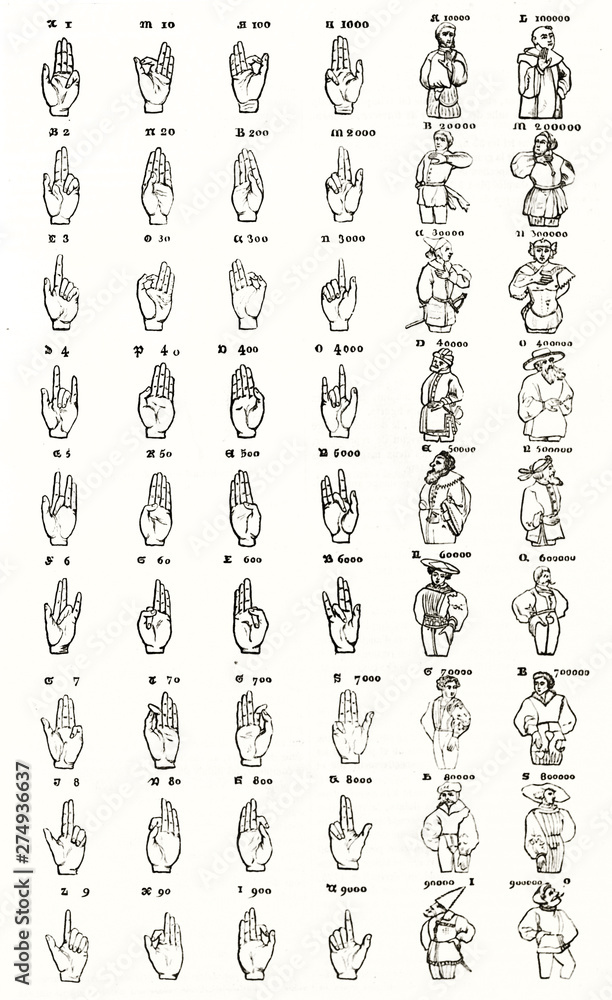 Antique finger-counting table. Set of several hand poses and people isolated on white background. After Venerable Bede publ. on Magasin Pittoresque Paris 1848