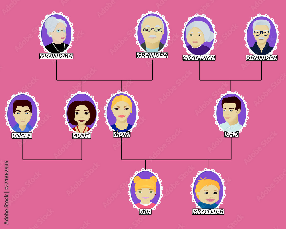 Cartoon family tree of the girl, brother with aunt and uncle Stock Vector |  Adobe Stock
