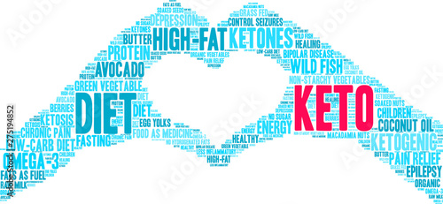 Keto Word Cloud on a white background. 