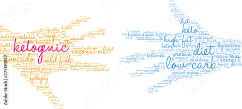 Ketogenic Word Cloud on a white background. 