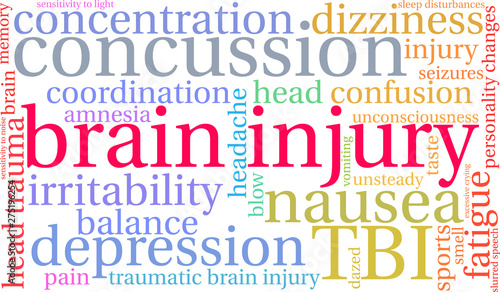 Brain Injury Word Cloud on a white background. 