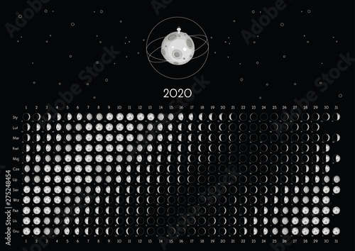 Kalendarz księżycowy 2020