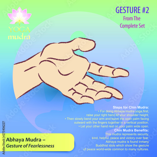 2 Yoga Mudras Gestures
