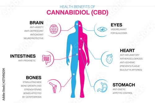 cbd benefit