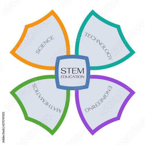 STEM Education Logo. Company Logo.