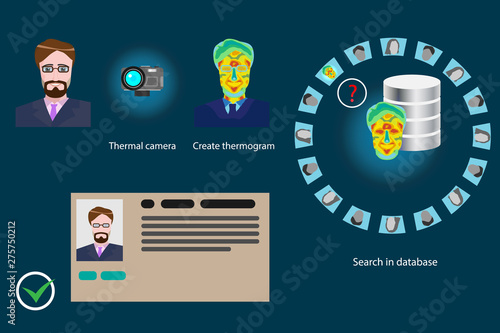 Face recognition by using thermal cameras - vector infographics