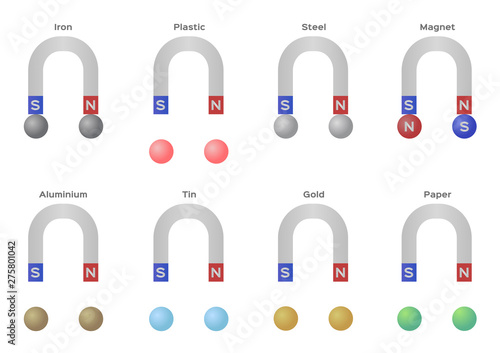 Testing which material attracted to magnet vector