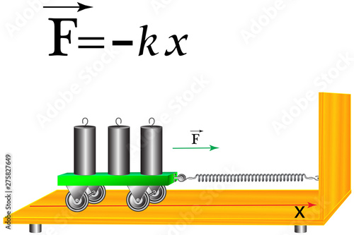 Physical experiment demonstrating the action of the spring - the force of elasticity, the movement of the trolley.