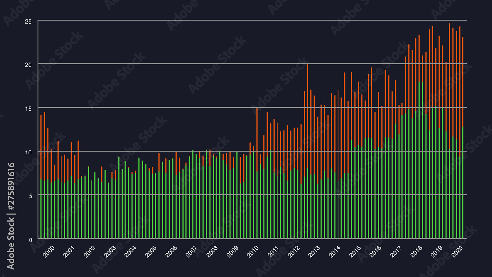 棒グラフチャートの調査結果ベクターイラストイメージ素材黒背景 Stock Vector Adobe Stock