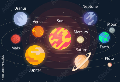 The planet of the solar system. Vector space. Interplanetary travels. The solar system is a set of planets.