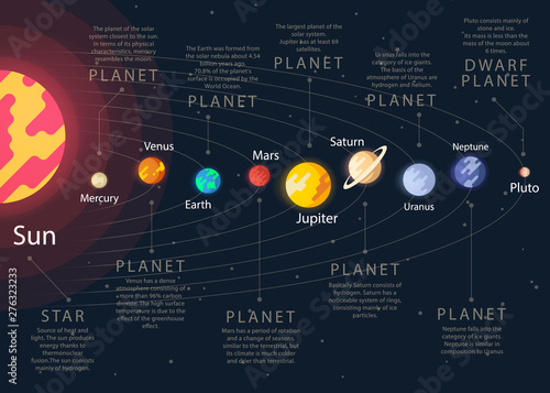 Stampa su tela The planet of the solar system