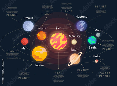 Fotografia, Obraz The planet of the solar system