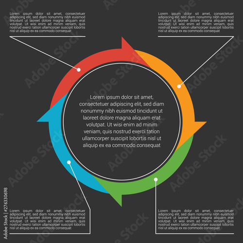 Circular multi-step process management concept
