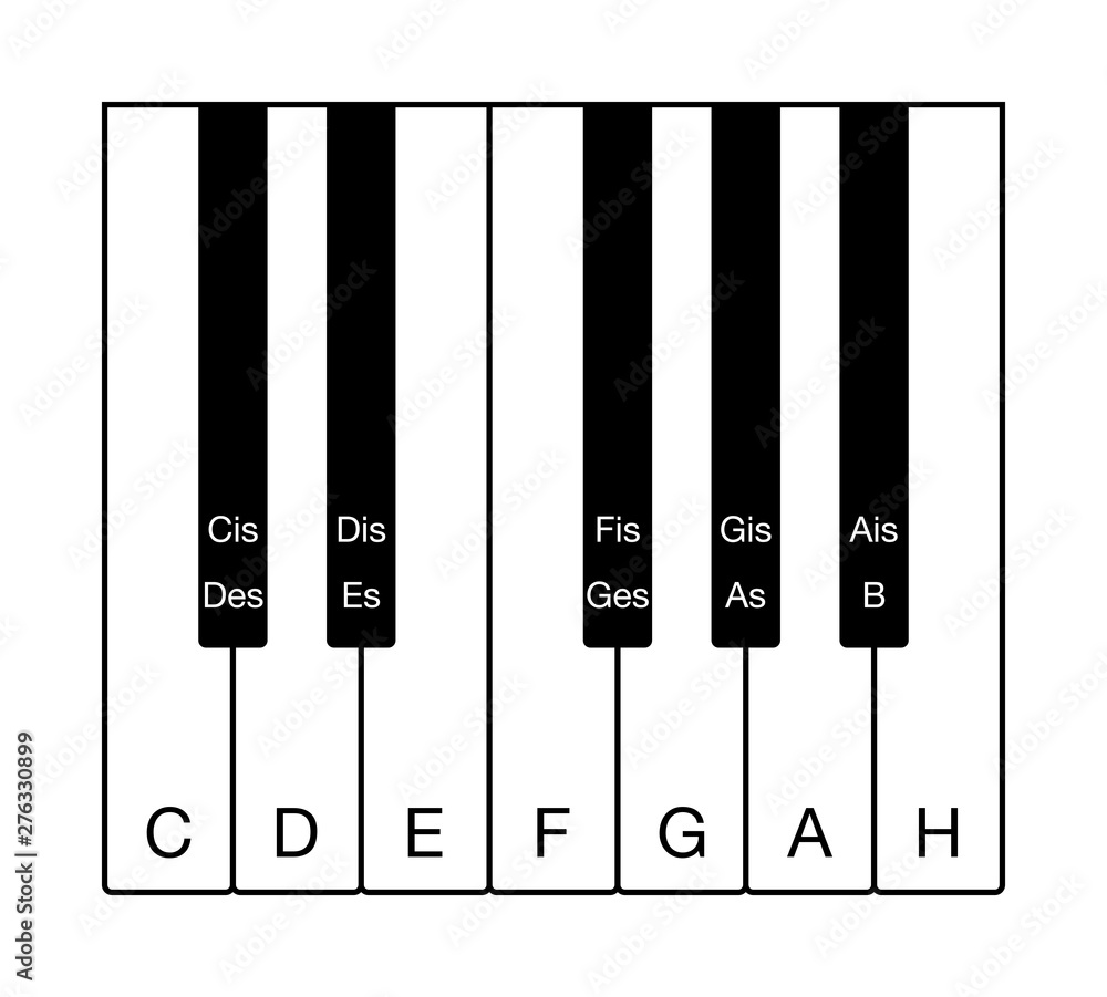 Twelve-tone chromatic scale on a keyboard. One octave of of the Western musical scale.