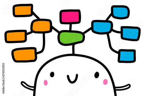Cartoon man and mind map hand drawn vector illustration in cartoon style