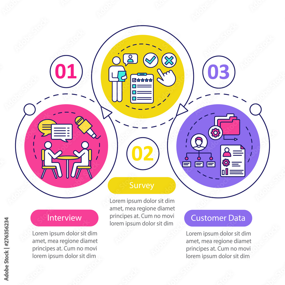 Customer Profiling Process Customers profile methods vector infographic template. Business ...