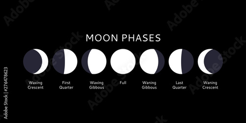 Moon phases set, calendar symbols, vector illustration