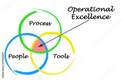 Operational Excellence