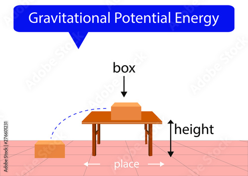 gravitational potential energy