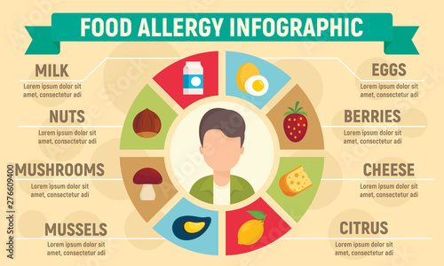 Food allergy infographic. Flat illustration of food allergy vector infographic for web design