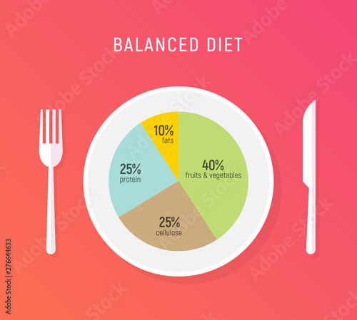 Healthy diet food, balance nutrition plate. Vector health meal chart infographic, diet plan concept