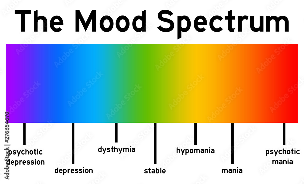 Obraz premium Mood spectrum