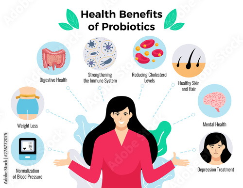 Probiotics Health Benefits Poster