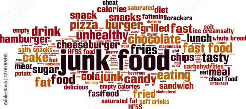 Junk food word cloud