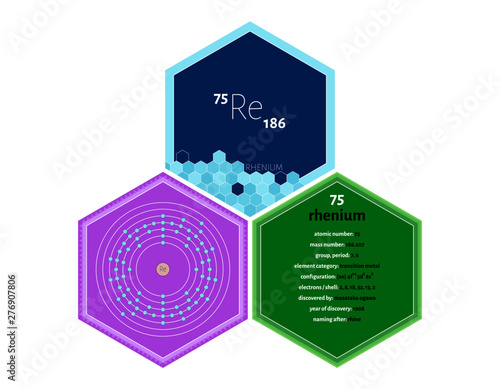 Detailed infographics of the element of Rhenium