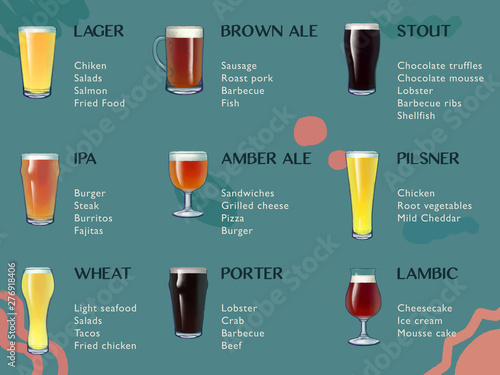 Canvas-taulu Beer pairing guide for lager, IPA, wheat beer, brown ale, amber ale, porter, stout, pilsner and lambic
