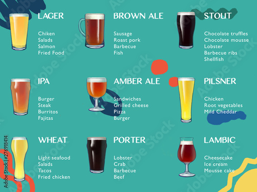 Tableau sur toile Beer pairing guide for lager, IPA, wheat beer, brown ale, amber ale, porter, stout, pilsner and lambic