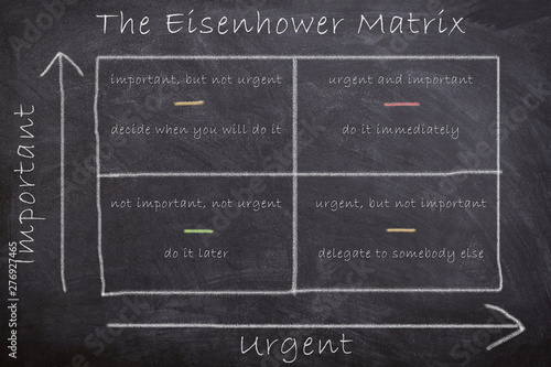 фотографія The strategic Eisenhower Matrix dictating actions by assessing tasks based on im