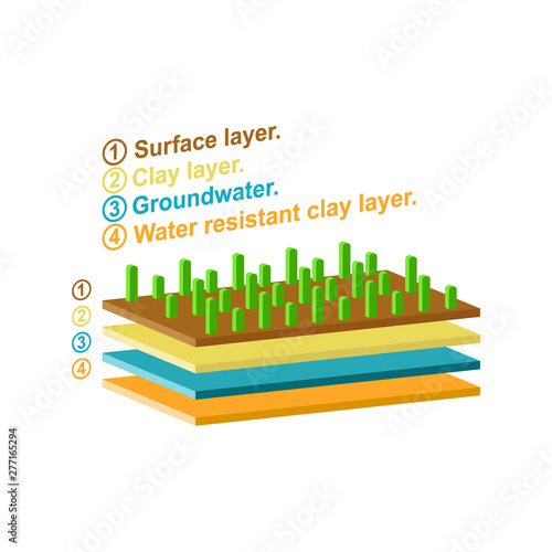 Layers of soil. Infographic from the upper layers of the earth s surface.Isometric and 3D view.