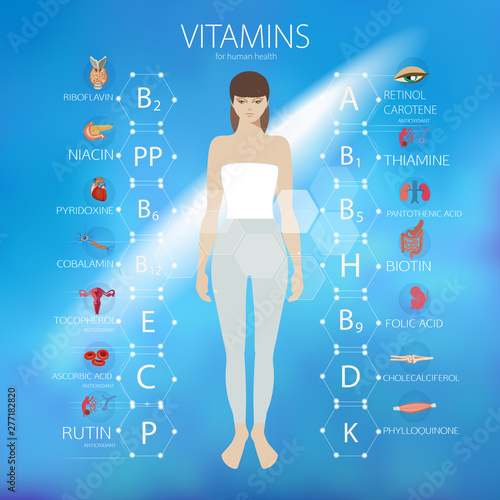 Vitamins. The effect of vitamins on human organs.