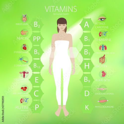 Vitamins. The effect of vitamins on human organs.