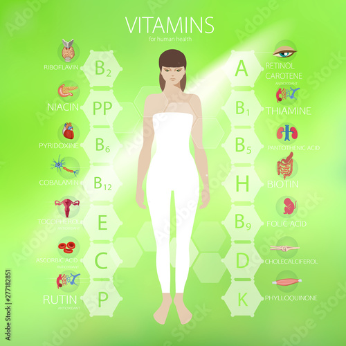 Vitamins. The effect of vitamins on human organs.