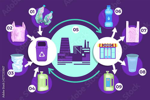 Creative template of city garbage recycling. Urbanistic pollution and ecology topic.