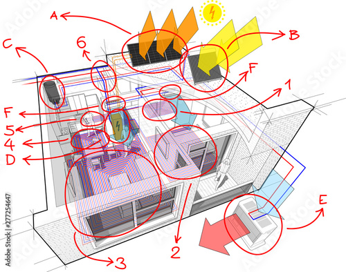 Apartment diagram with floor heating and photovoltaic and solar panels and air conditioning and hand drawn notes
