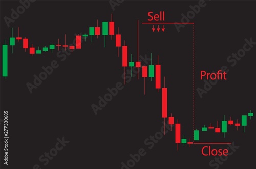 Japanese candlestick red and green chart showing downtrend market on black background with short trade