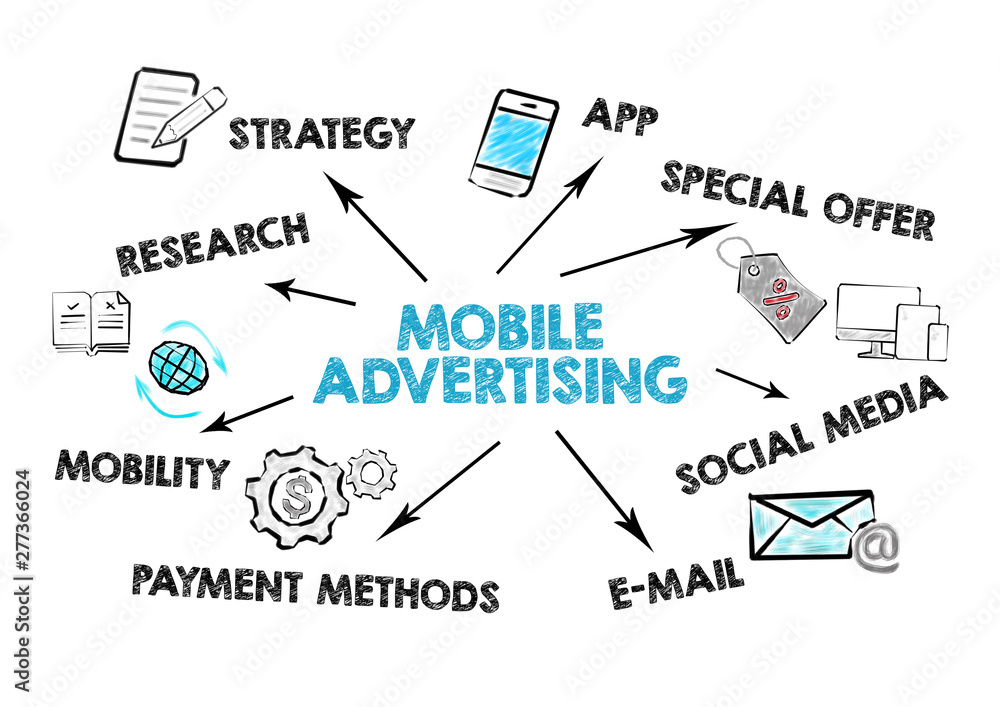 Mobile Advertising concept. Chart with keywords and icons on white background Mobile Advertising concept. Chart with keywords and icons on white background