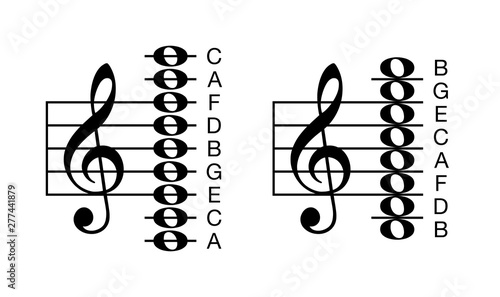 Obraz na plátně Learning the notes of C major scale, key of C