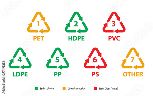 Go Green, Plastic labels and their threat level, Environmental care vector.