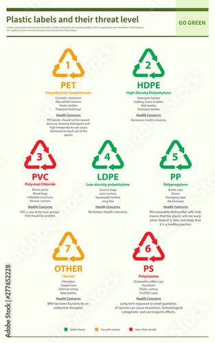 Plastic labels and their threat level vertical flat design infographic