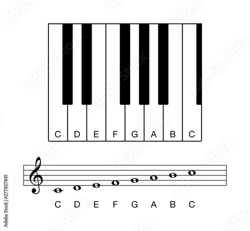 C major scale, octave on keyboard and staff. One octave, shown on keyboard keys and on a five-line staff with treble clef and whole notes. Common key signature in western music. Illustration. Vector.