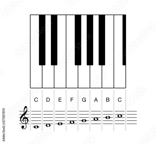 C major scale, one octave on staff and keyboard keys. Octave shown on keyboard keys and on a five-line staff with treble clef and whole notes. Most common key signature in music. Illustration. Vector. photo